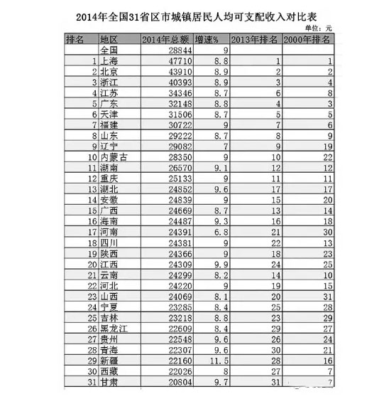 人均gdp 工资_中国人均gdp地图