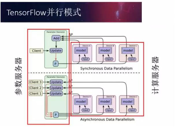 如何通过tensorflow实现深度学习算法并运用到企业实践中