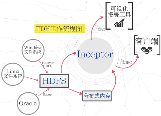 运营商 数据变现,运营商大数据