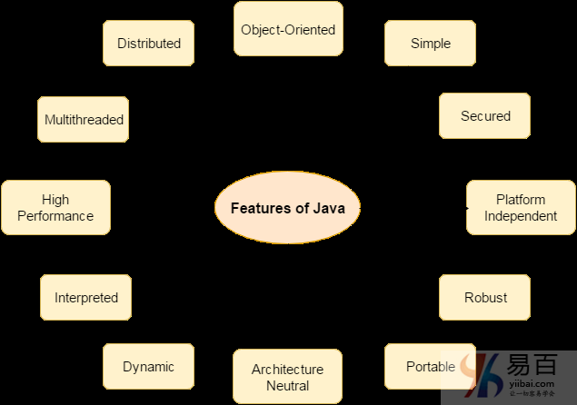 Java语言特点
